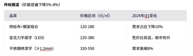 彩大市场门头招牌最新价格行情2025年4月28日南充光(图3)