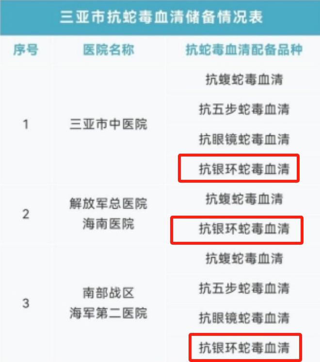 甲医院面对常见蛇伤却毫无办法三亚被蛇咬死的美女真冤堂堂三(图9)
