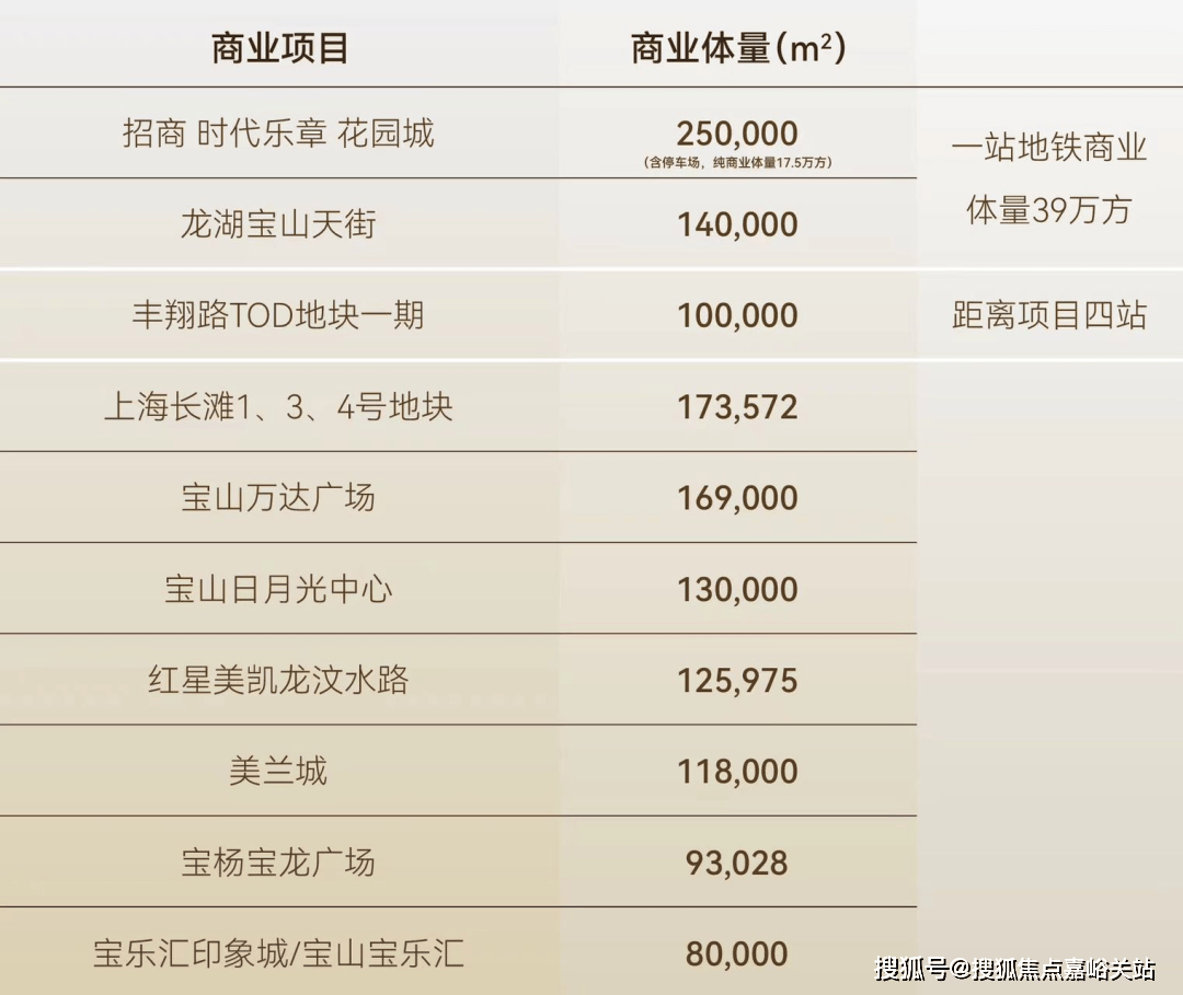 套户型 招商时代乐章()首页网站-2025楼盘评测_｜最新价格｜配套户型招商时代乐章(售楼处)首页网站-2025楼盘评测_售楼处｜最新价格｜配(图5)