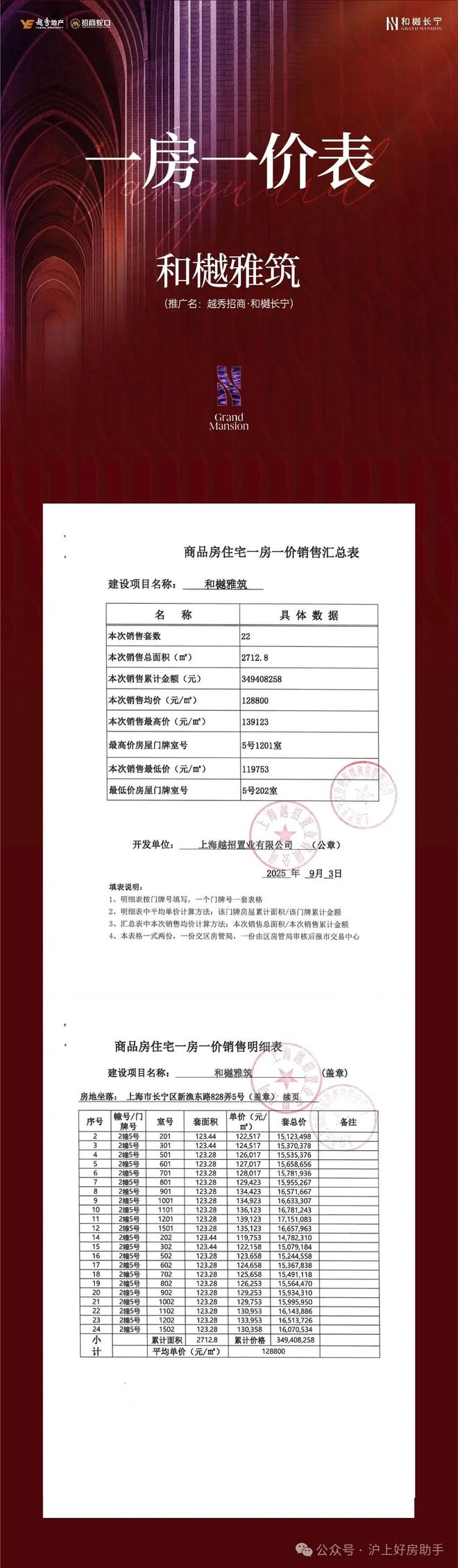 ：和樾长宁以品质铸就传奇!百度热搜和樾长宁售楼处发布(图22)