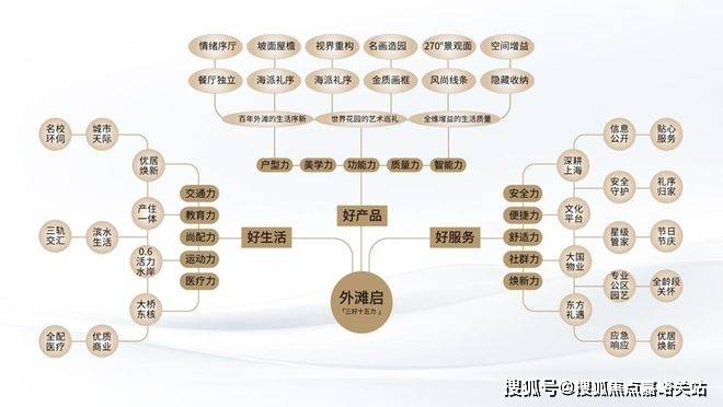 详情→首页网站→楼盘百科→保利外滩启处小时热线电话保利外滩启park77售楼处电线售楼中心电线楼盘(图12) 详情→首页网站→楼盘百科→保利外滩启处小时热线电话保利外滩启park77售楼处电线售楼中心电线楼盘(图12)
