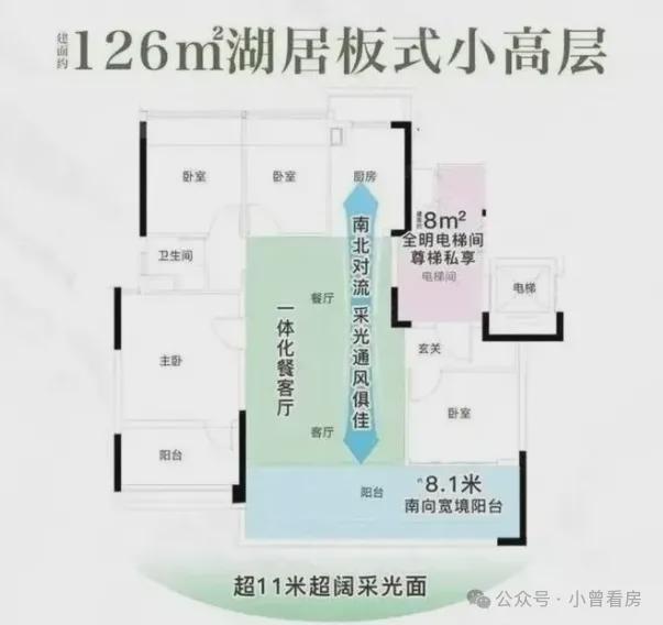 楼处发布书写未来新篇章✍热搜好房｜越秀观樾售(图5)